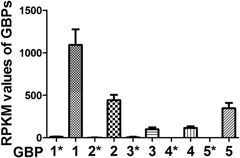 Fig. S4.