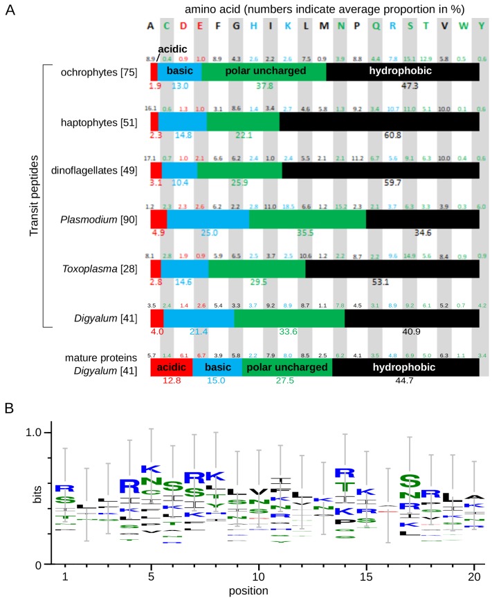 Figure 2—figure supplement 1.