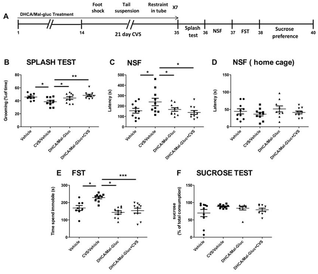 Fig.3-