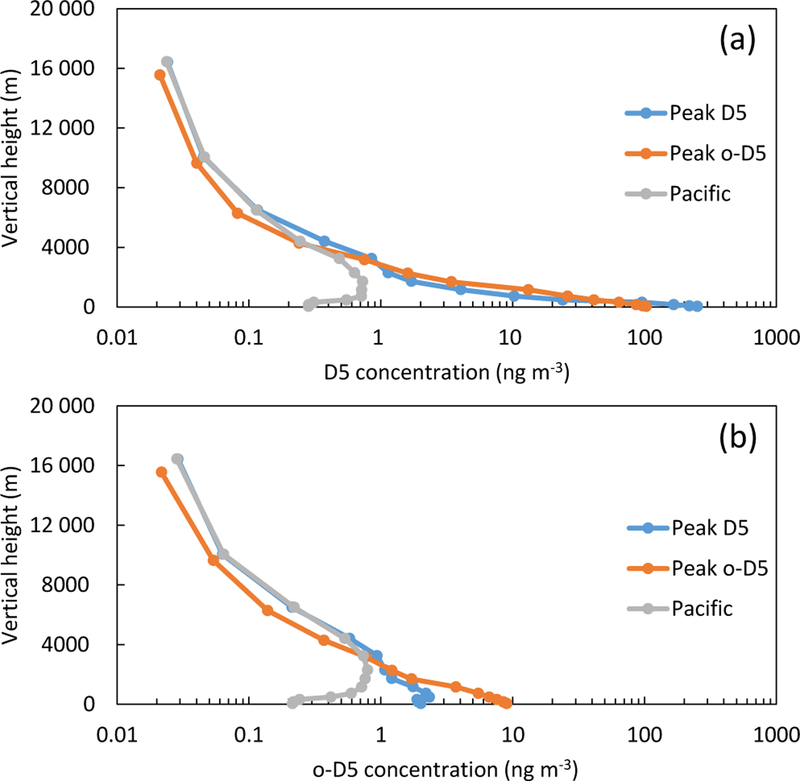 Figure 9.