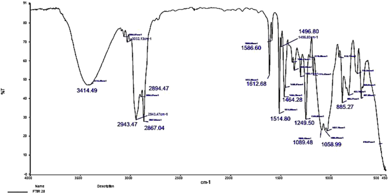 Figure 3