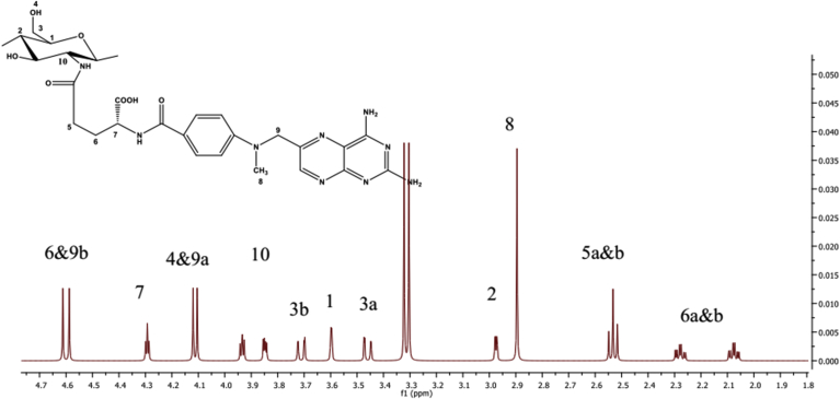 Figure 1