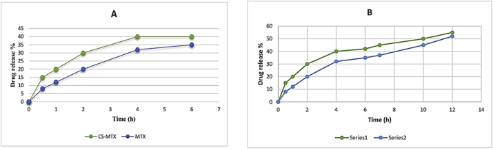 Figure 4