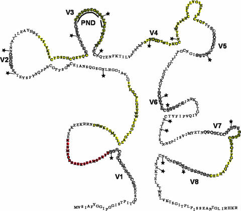 FIG. 7.