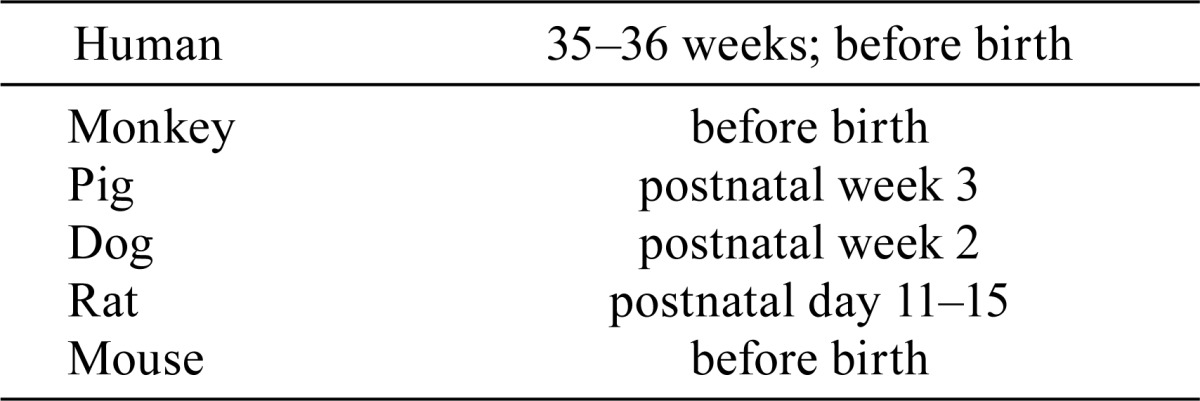 graphic file with name tox-30-125-t002.jpg