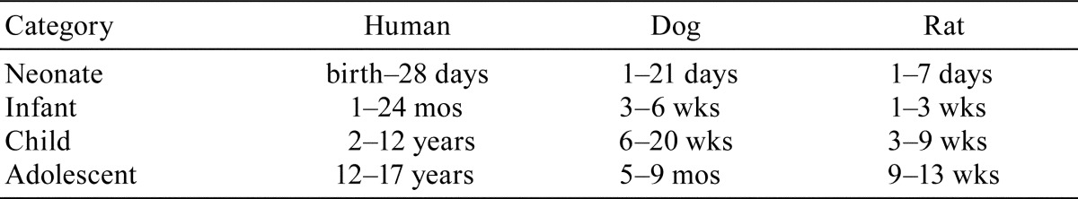 graphic file with name tox-30-125-t001.jpg