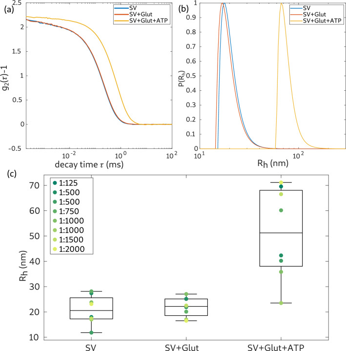 Fig. 7