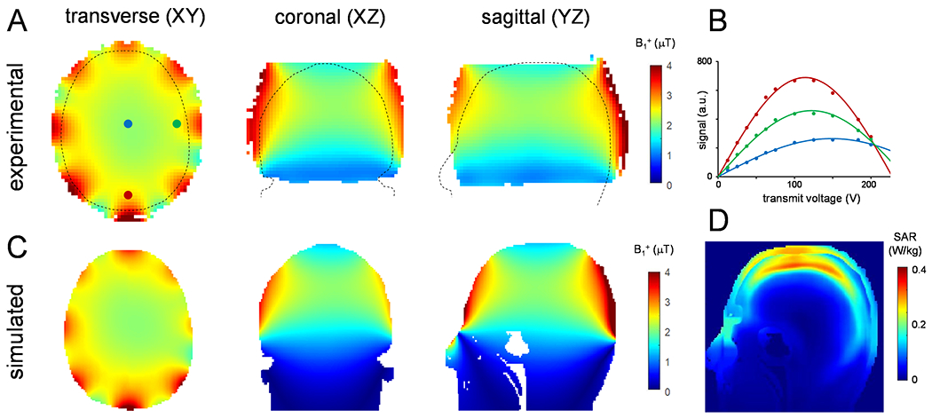 Figure 2: