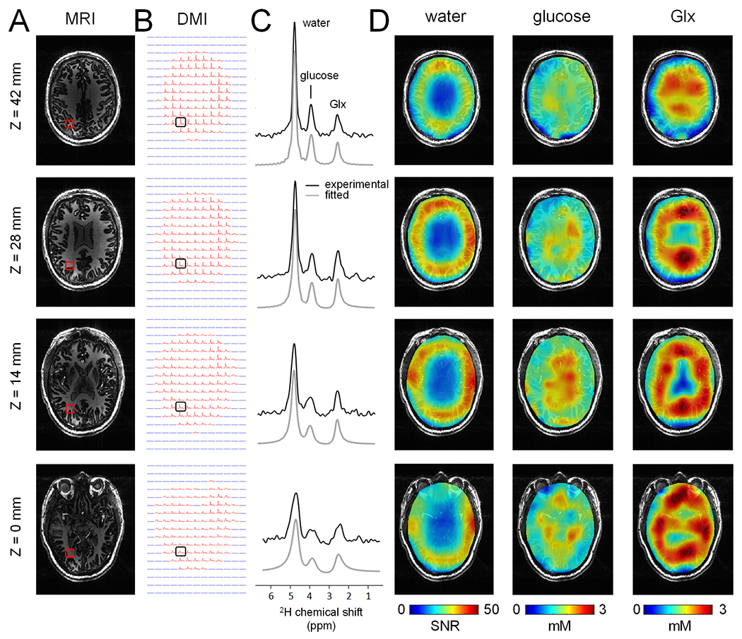 Figure 4: