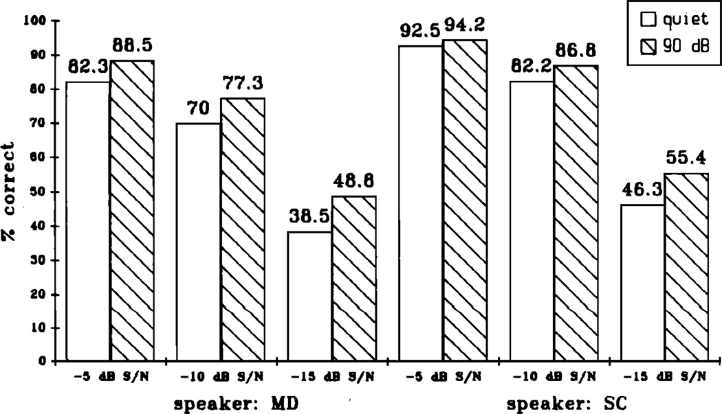 FIG. 8