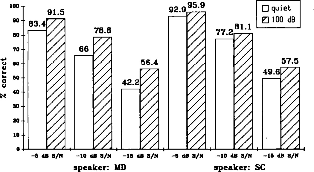 FIG. 9