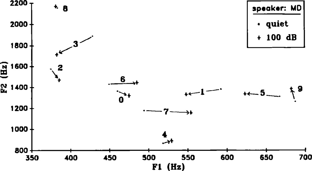 FIG. 7