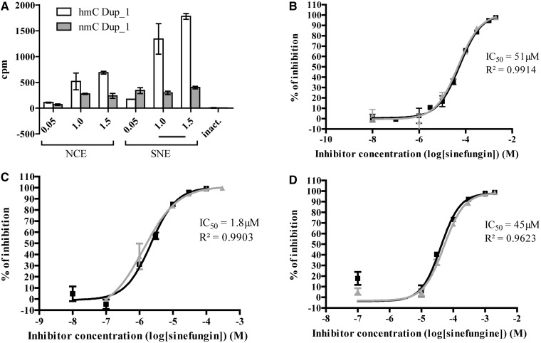 Figure 6.