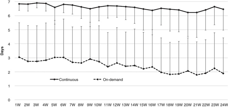 Figure 2.