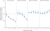 Figure 6: