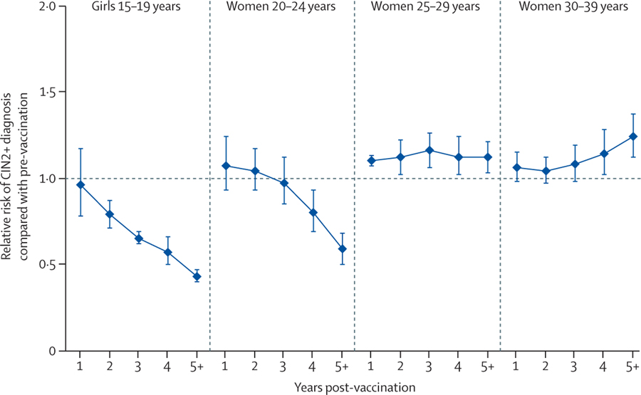 Figure 6: