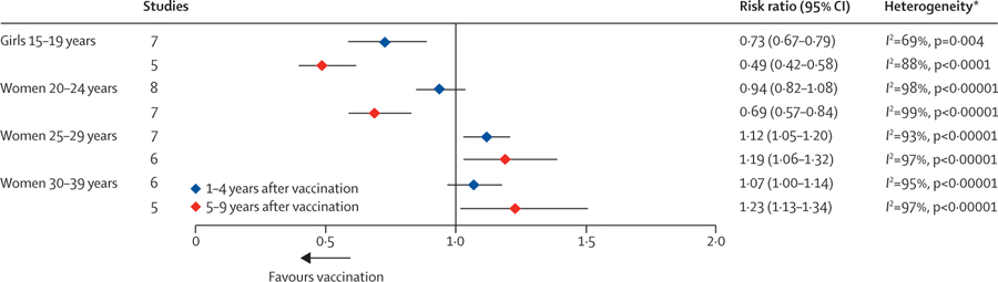 Figure 5: