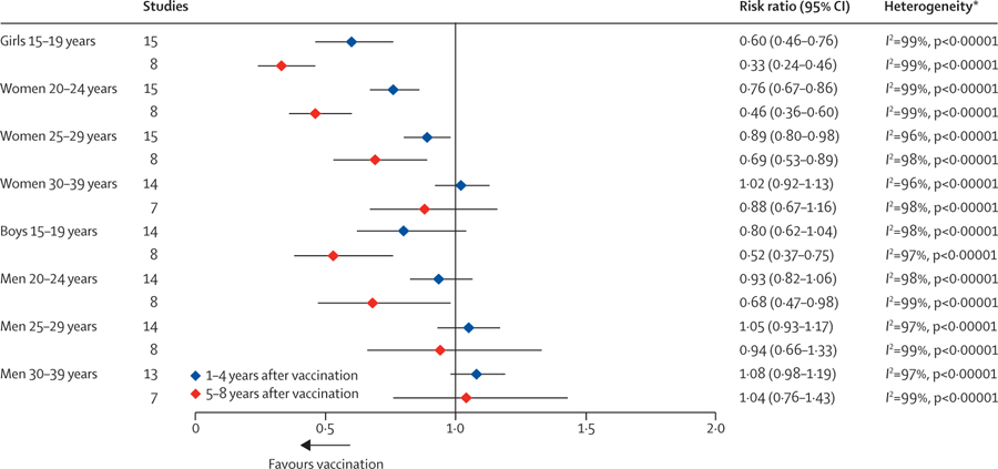 Figure 3: