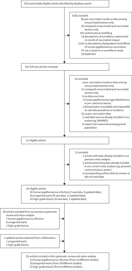 Figure 1: