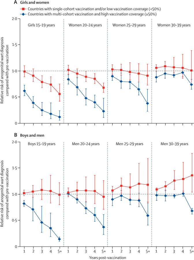 Figure 4: