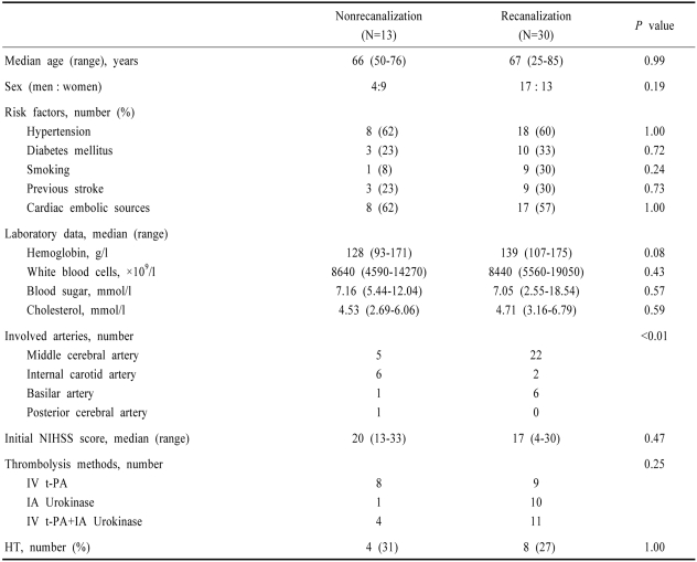 graphic file with name jcn-1-142-i001.jpg