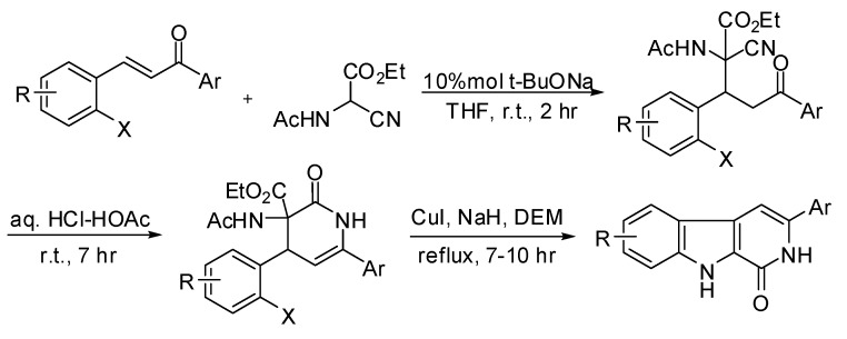 Scheme 2