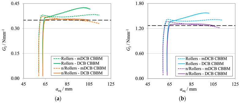 Figure 20