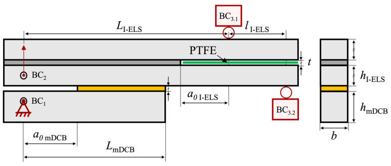 Figure 18