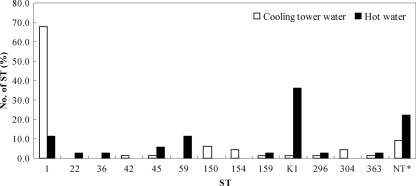 FIG. 5.