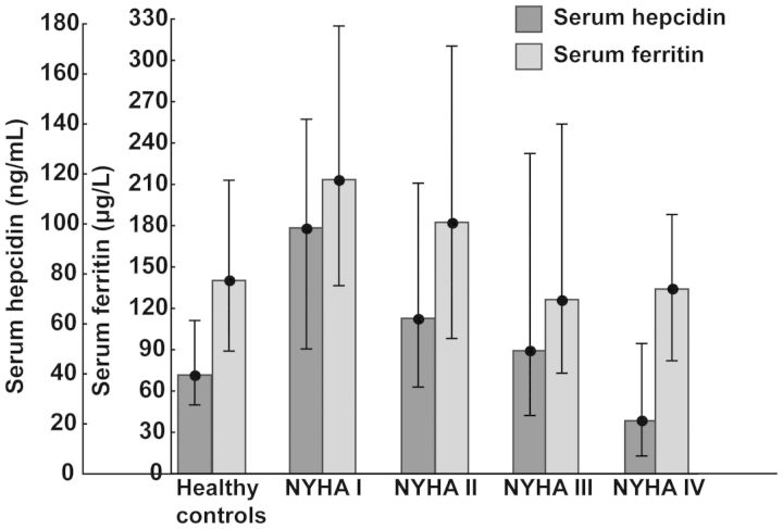 Figure 1