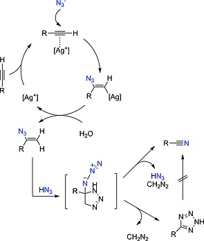 Scheme 54