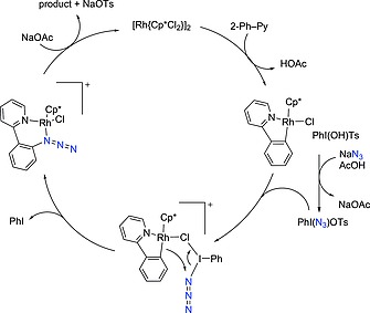 Scheme 71