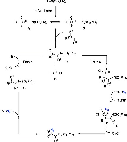 Scheme 25