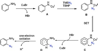 Scheme 2