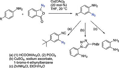 Scheme 4