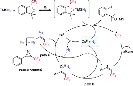 Scheme 11