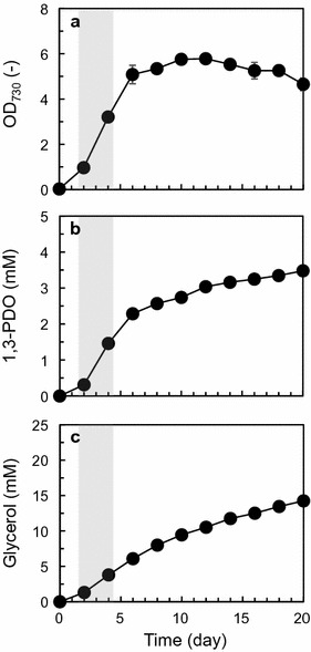 Fig. 2