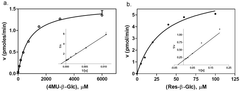 Fig. (3)