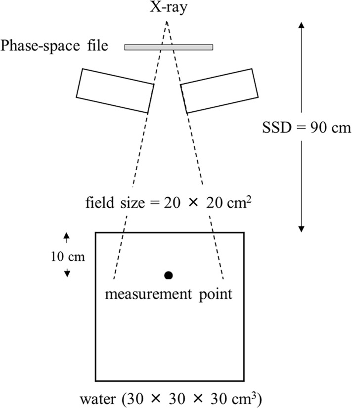 Fig 1