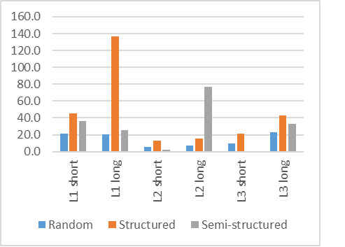 Figure 10: