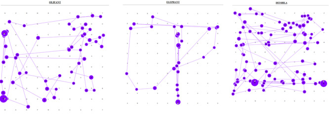 Figure 2: