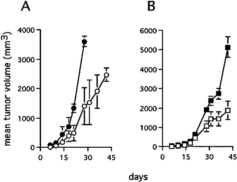 Fig. 2A,B