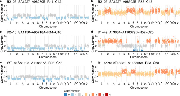 Extended Data Fig. 7