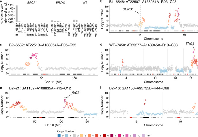 Extended Data Fig. 8