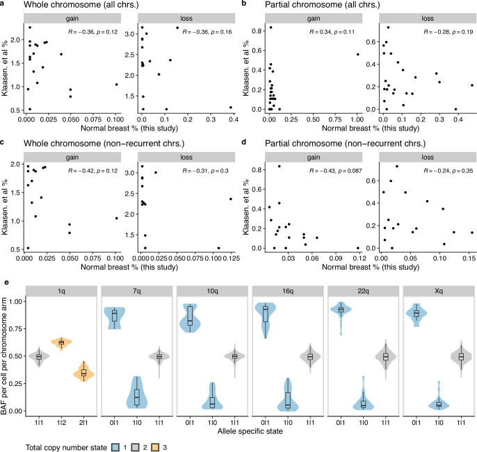 Extended Data Fig. 4