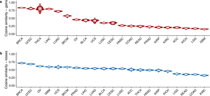 Extended Data Fig. 3