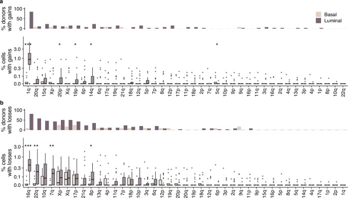 Extended Data Fig. 2