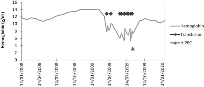 Fig. 1