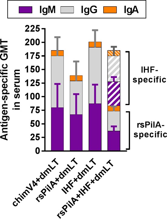 FIG 2