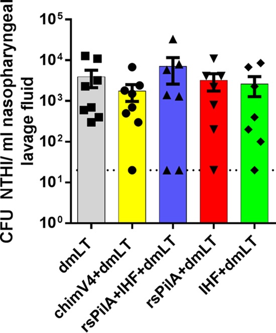 FIG 3